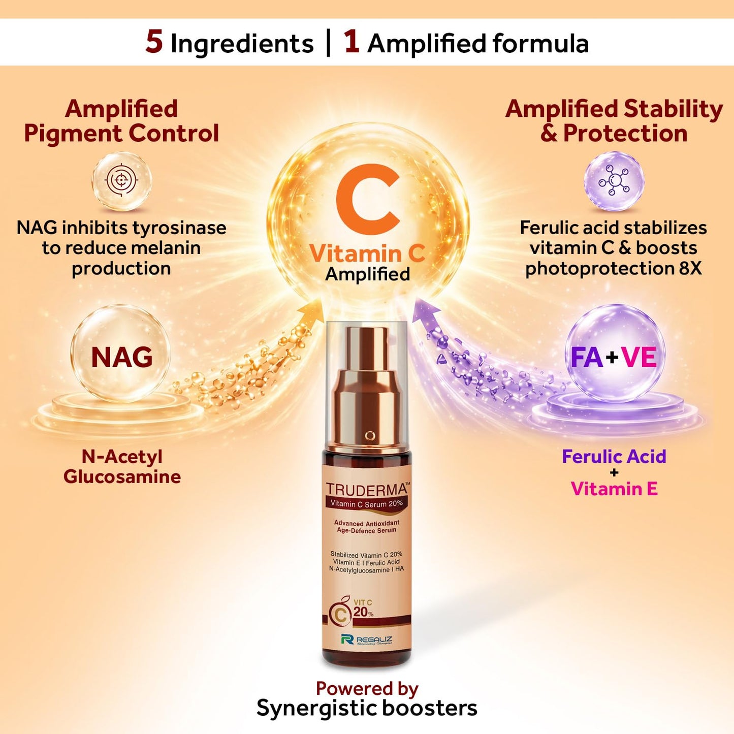 Truderma Stabilized Vitamin C Serum 20%, 20ml