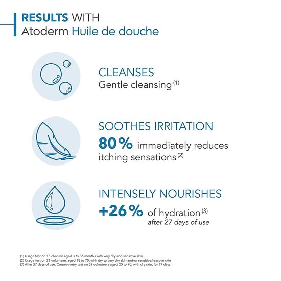 Bioderma Atoderm Huile De Douche Ultra Cleansing Oil,