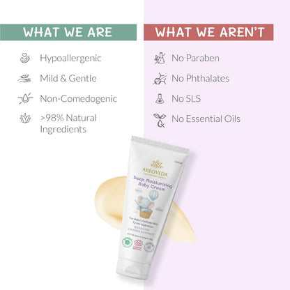 AreoVeda Deep Moisturising Baby Cream 100gm