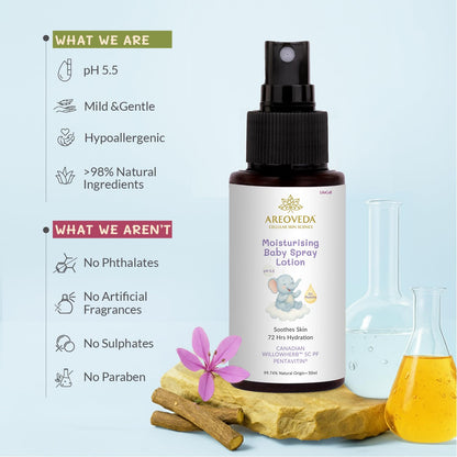 AreoVeda Moisturising Baby Spray Lotion 50ml