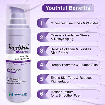 JuveSkin 0.05% Retinal Night Cream 30gm