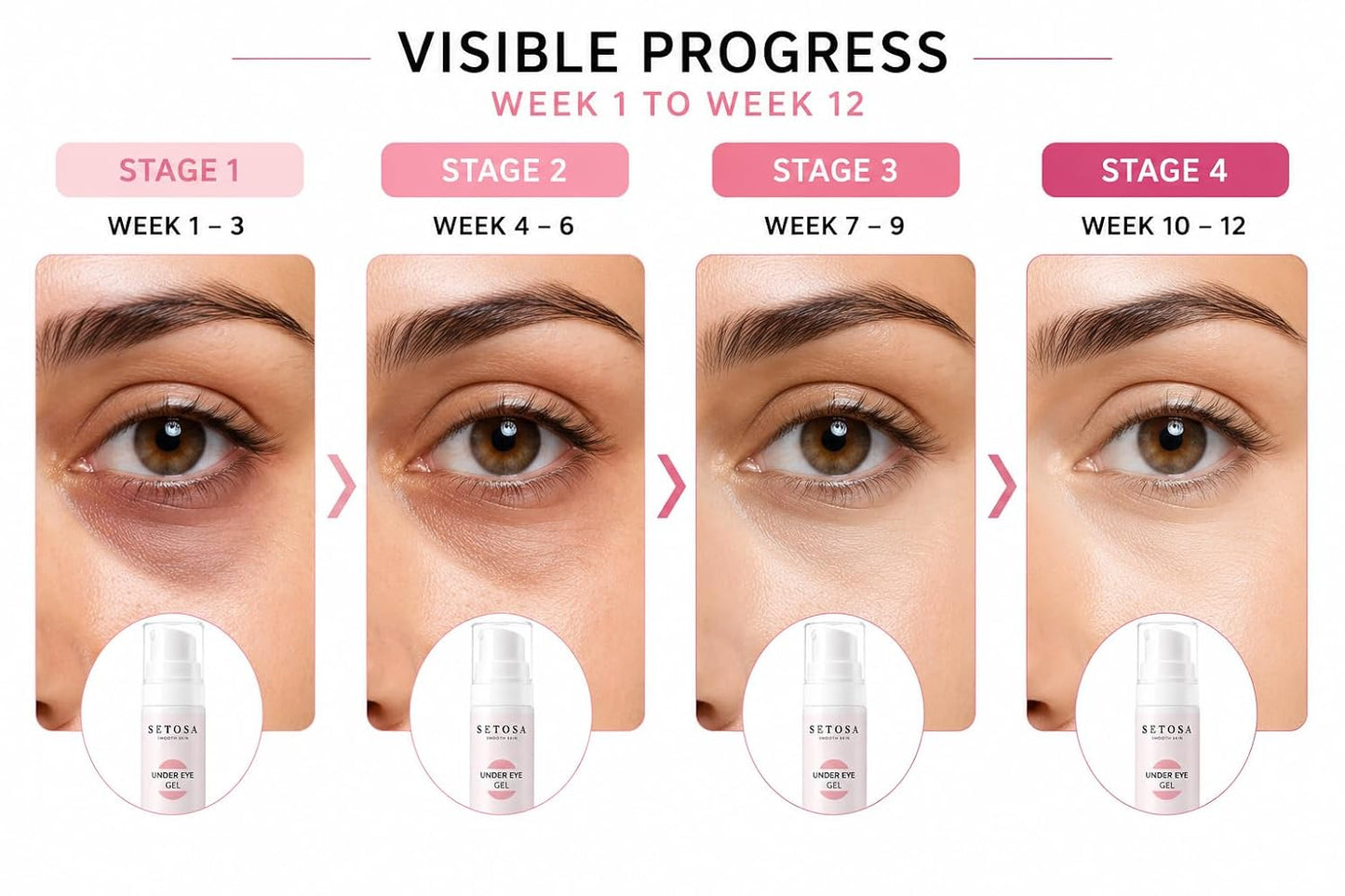 Setosa Smooth Skin Under Eye Gel 30ml