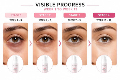 Setosa Smooth Skin Under Eye Gel 30ml