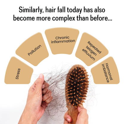 Pylodil-HS Hair Growth Serum,