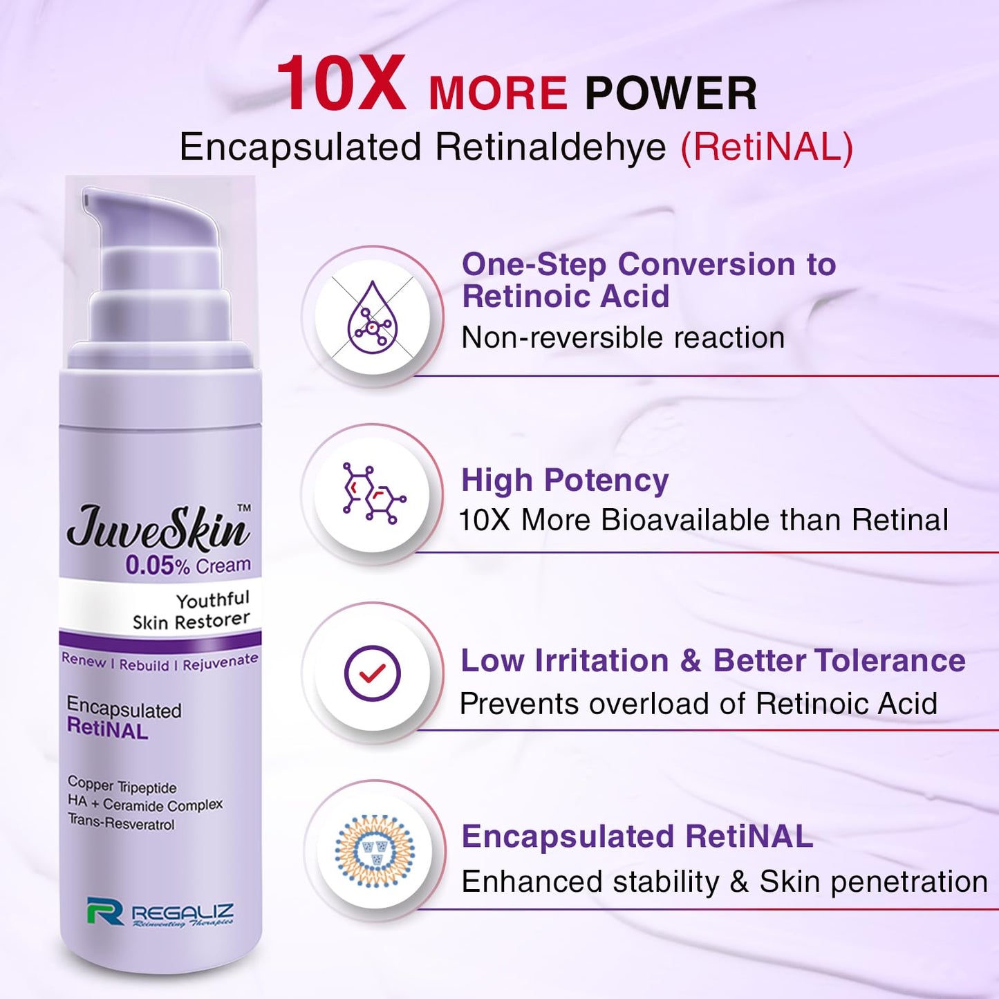 JuveSkin 0.05% Retinal Night Cream 30gm