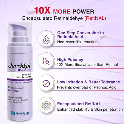 JuveSkin 0.05% Retinal Night Cream 30gm