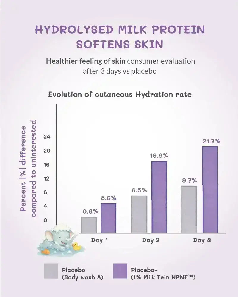 AreoVeda Baby Head To Toe Foam Wash 100ml