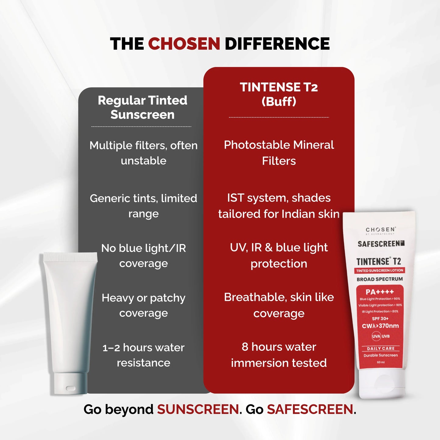 Safescreen Tintense T2 Tinted Sunscreen Lotion SPF 30+ PA++++ 60ml