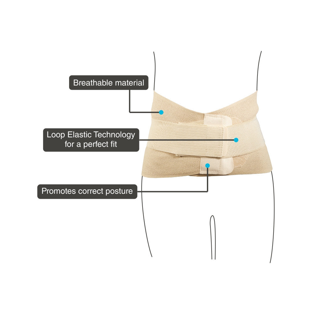 Sacro lumbar belt with double strapping