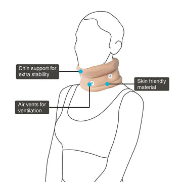 Cervical collar with chin support