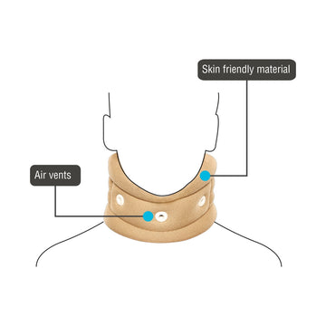 Cervical collar without chin support